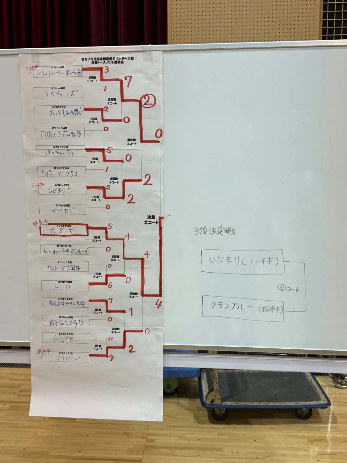 令和7年度東京都市町村ボッチャ大会の決勝トーナメント対戦表。勝ち上がりが赤い線で書き込まれている